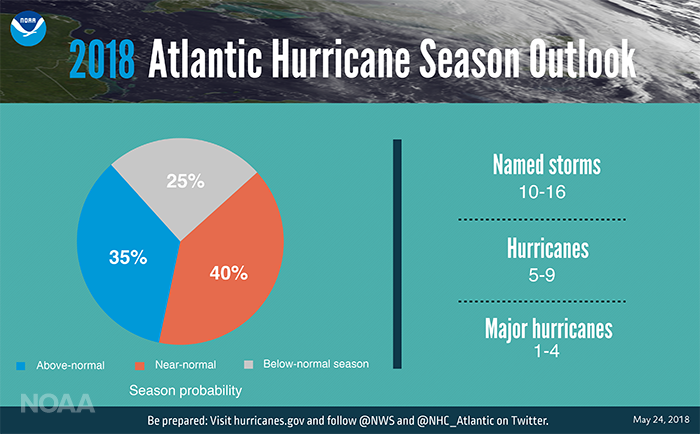 Lessons We’re Bringing Into The 2018 Hurricane Season